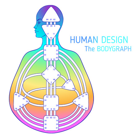 type human design
